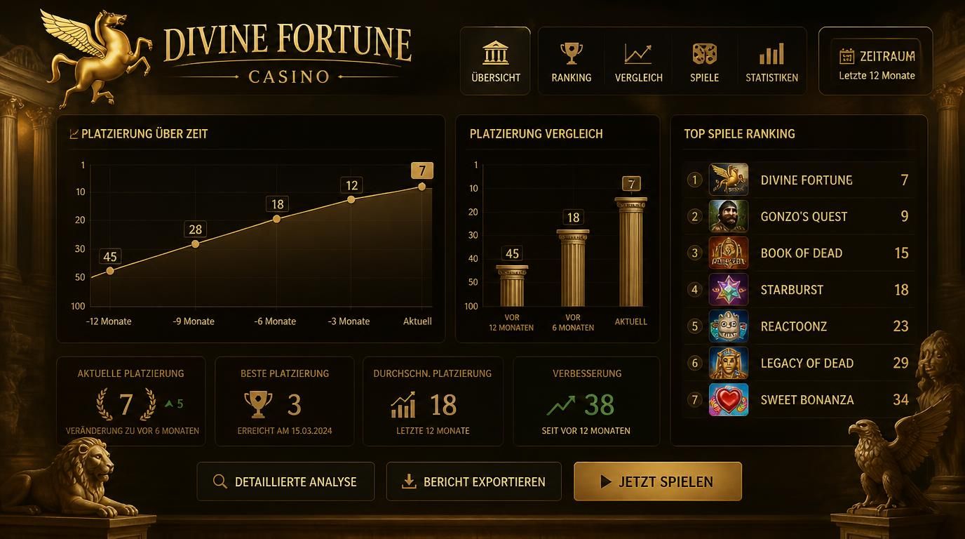 Graph mit Slot-Rankings und Zeitachse